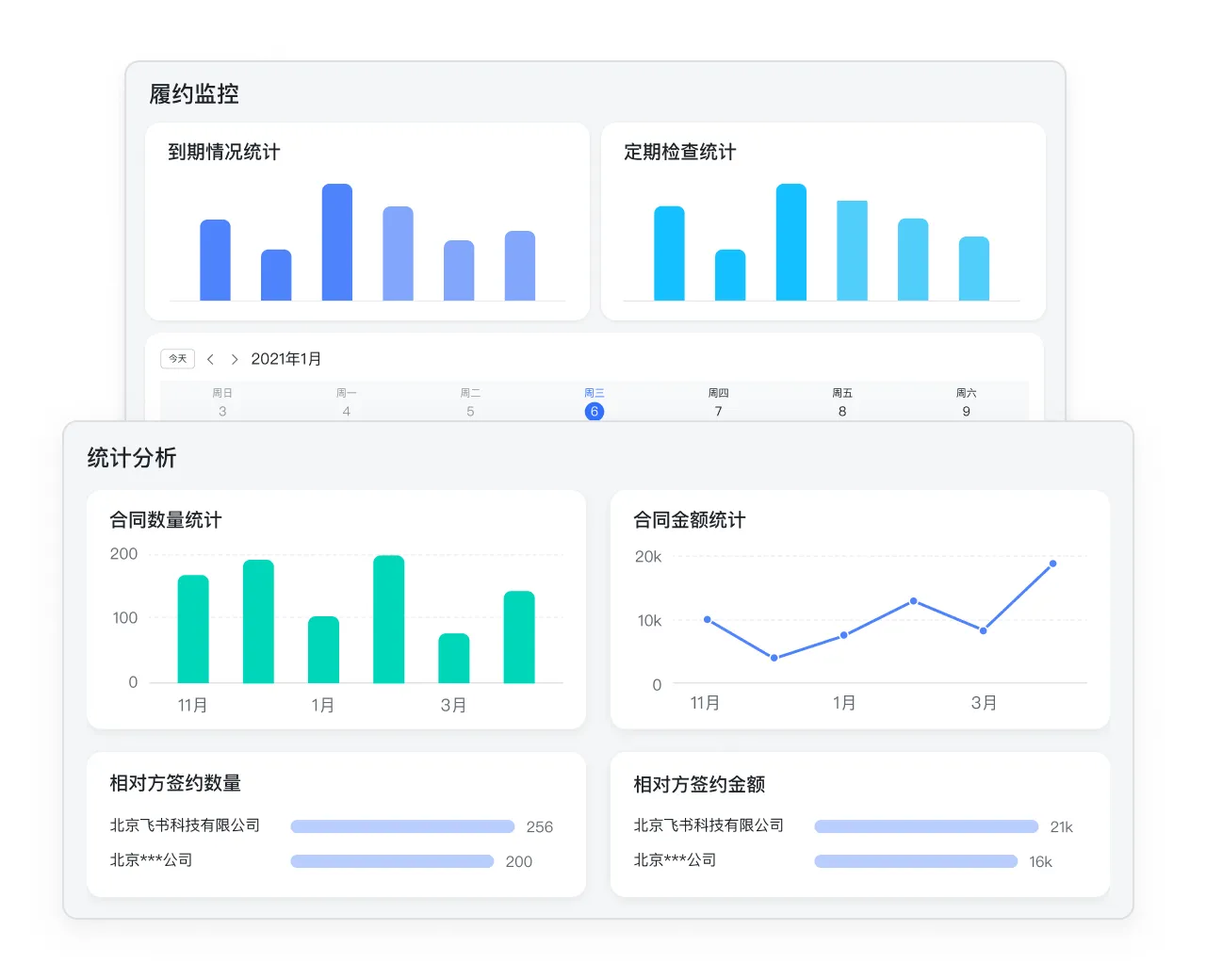 全局分析，提供洞察，优化经营