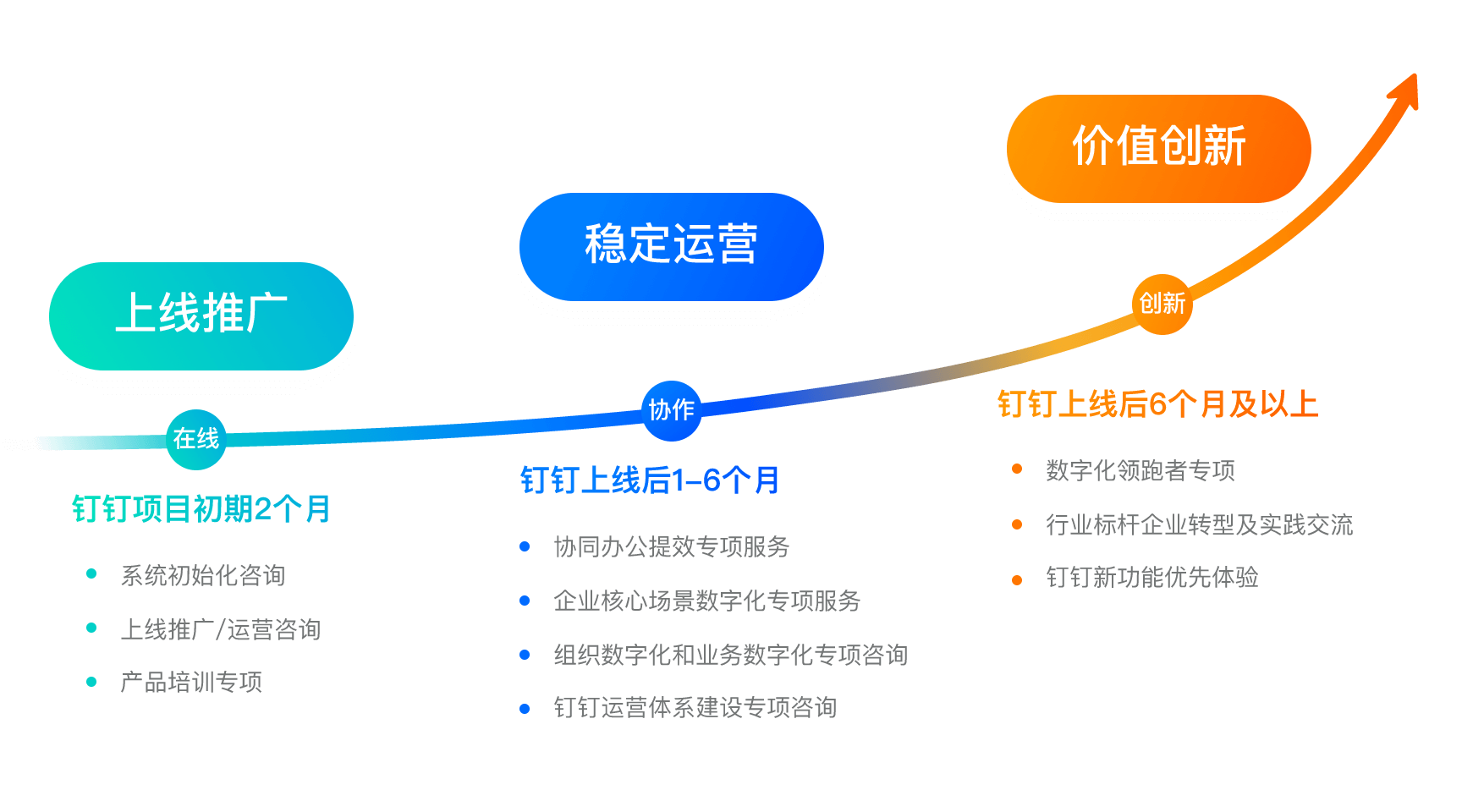 效率增长插图