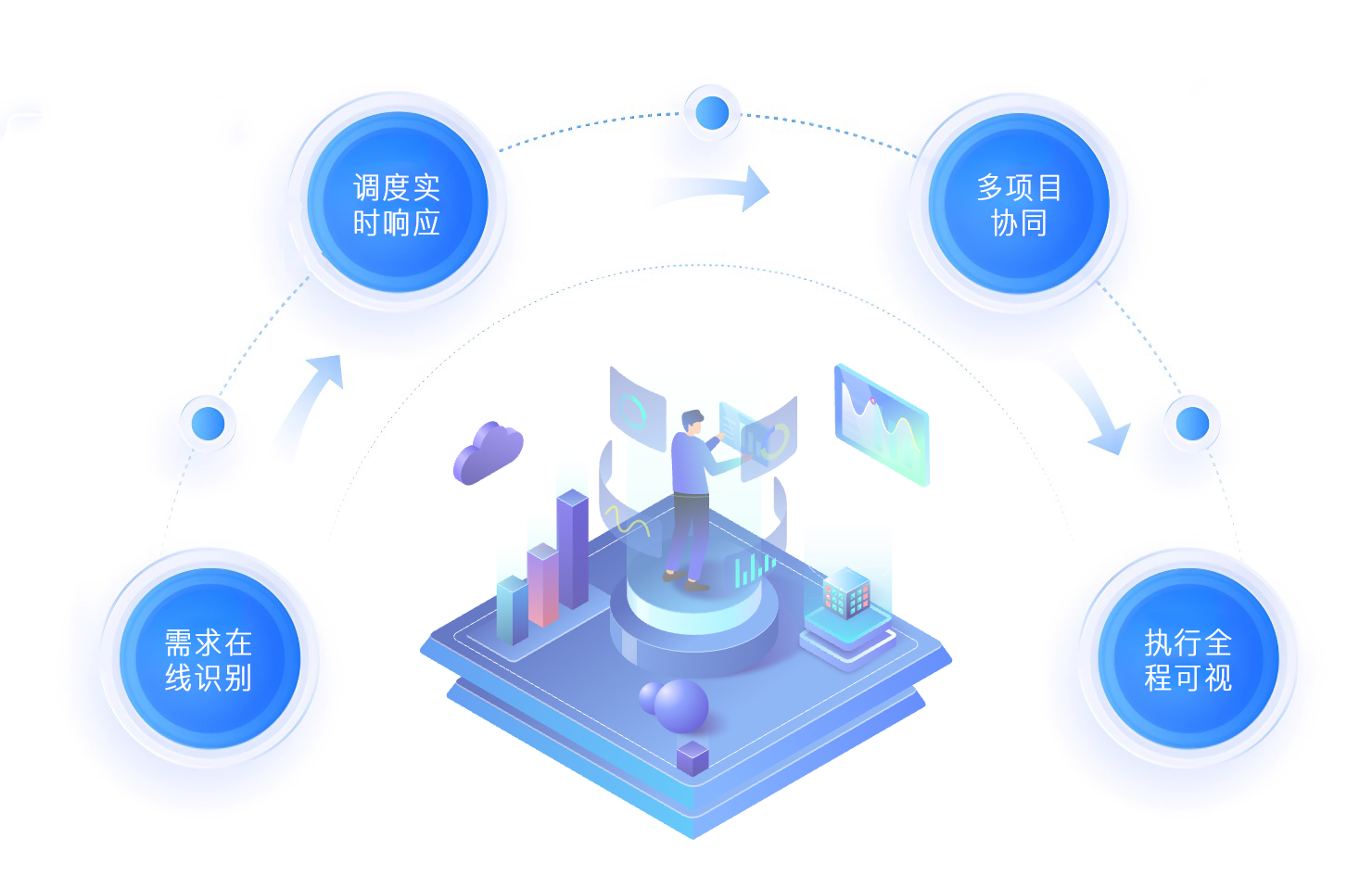 就近租赁